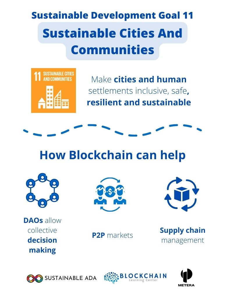 SDG 11 Sustainable Cities and Communities